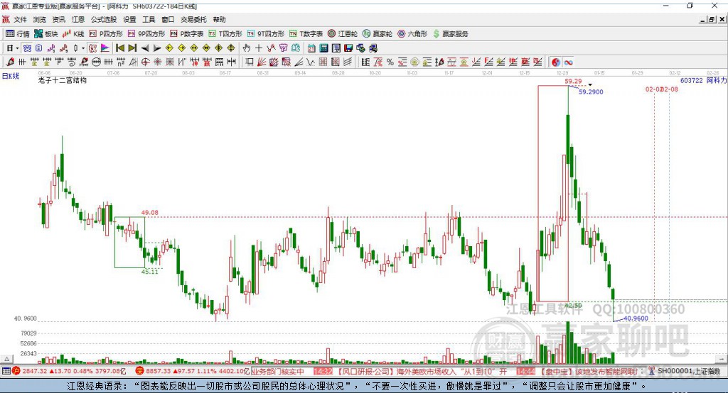 603722阿科力贏家十二宮工具 603722阿科力贏家十二宮工具