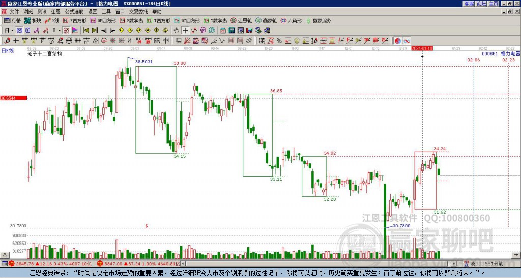 格力電器 格力電器