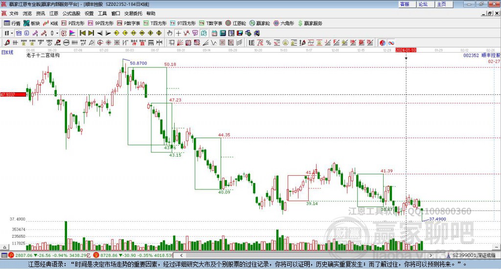 順豐控股 順豐控股