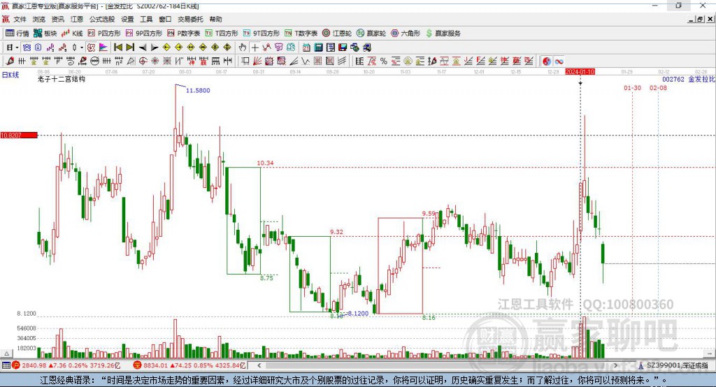 金發(fā)拉比 金發(fā)拉比