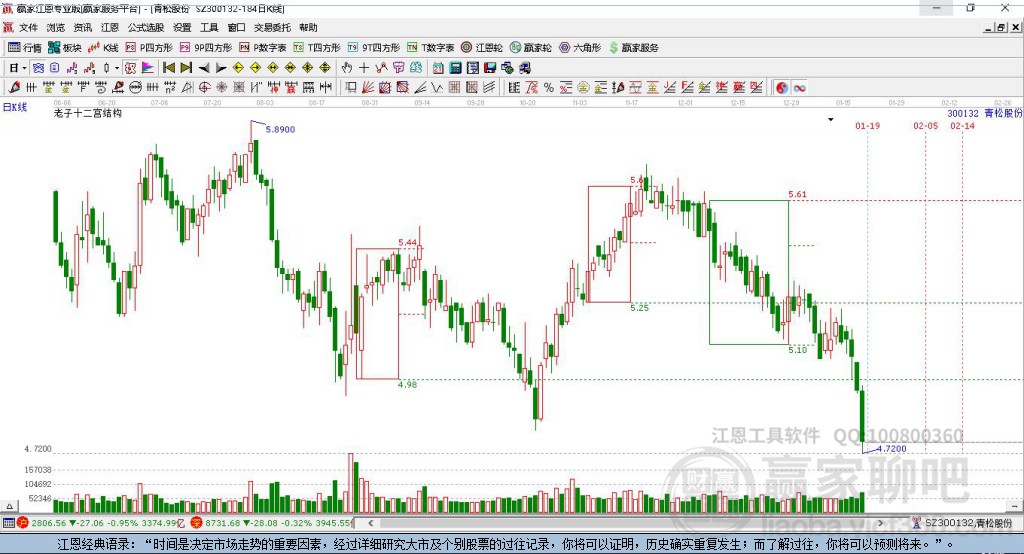 青松股份 青松股份