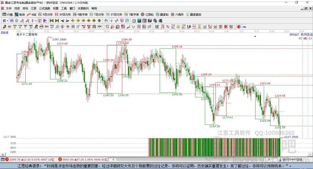 859447杭州亞運(yùn)會(huì)贏家十二宮工具