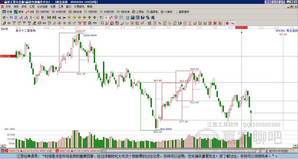 858384商業(yè)連鎖贏家十二宮工具