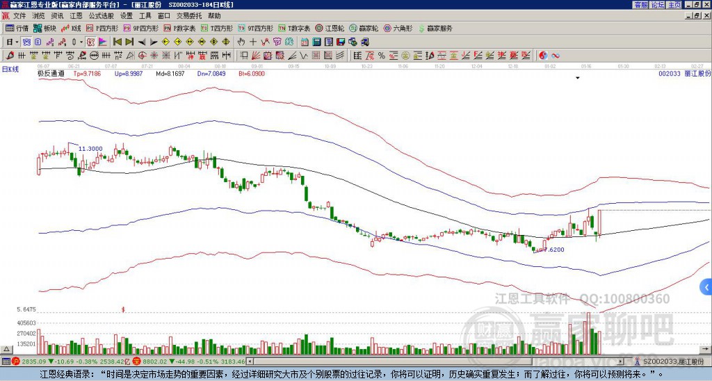 002033麗江股份贏家極反通道工具 002033麗江股份贏家極反通道工具