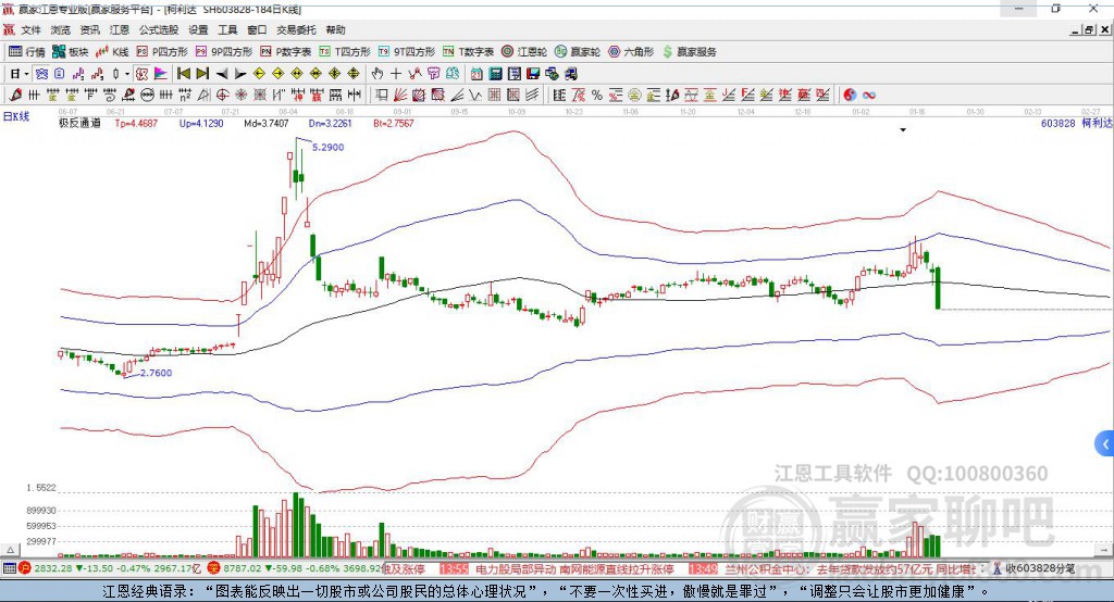 603828柯利達贏家極反通道工具 603828柯利達贏家極反通道工具