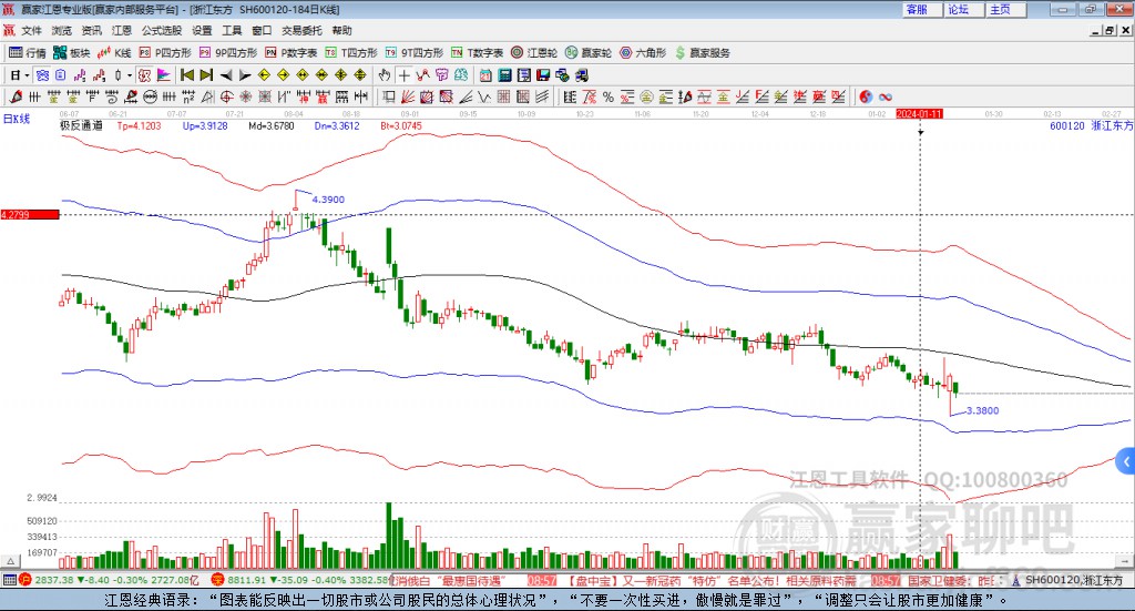 600120浙江東方贏家極反通道工具