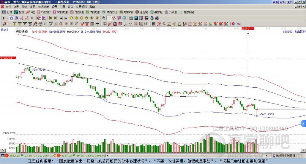 858350食品飲料贏家極反通道工具 858350食品飲料贏家極反通道工具