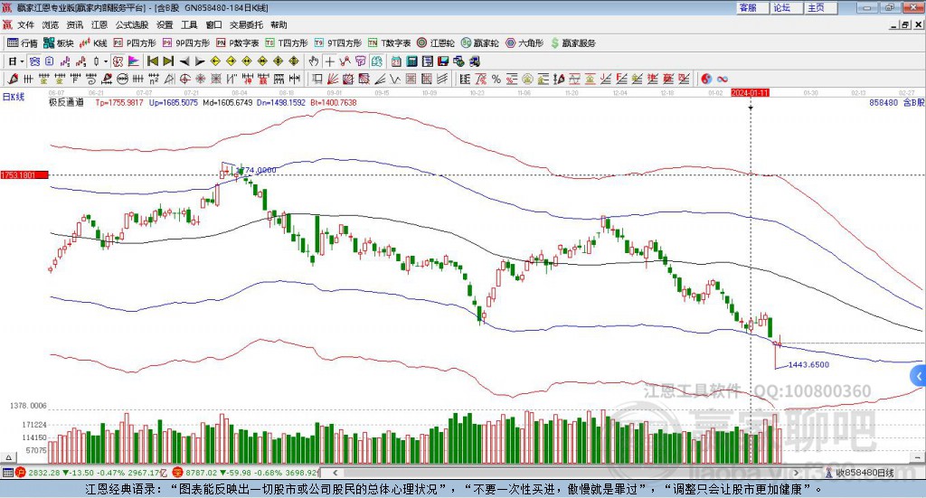 858480含B股贏家極反通道工具