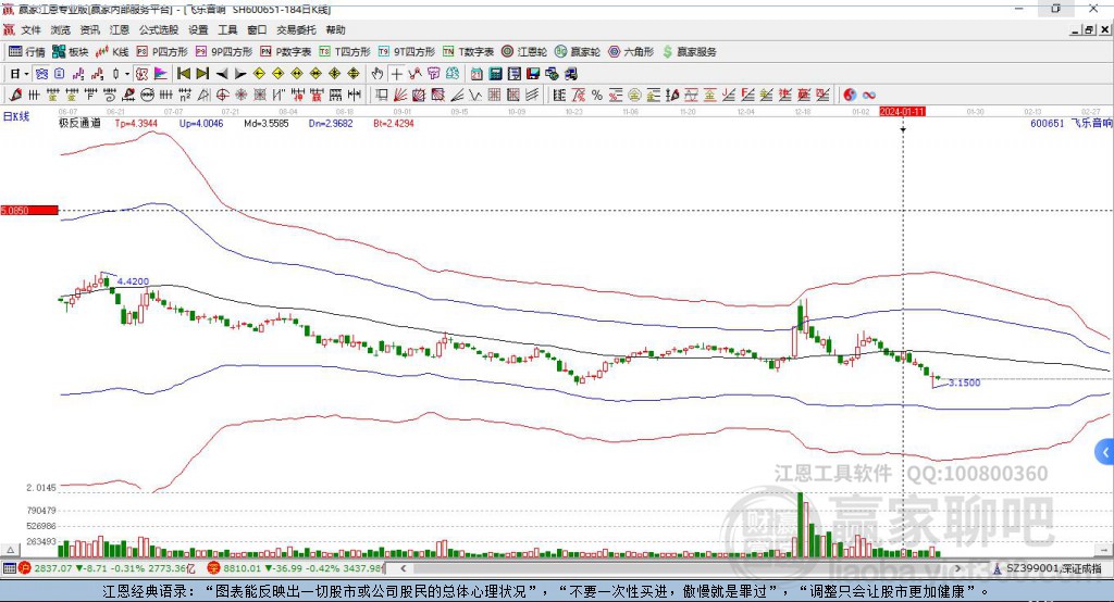 600651飛樂音響贏家極反通道工具 600651飛樂音響贏家極反通道工具