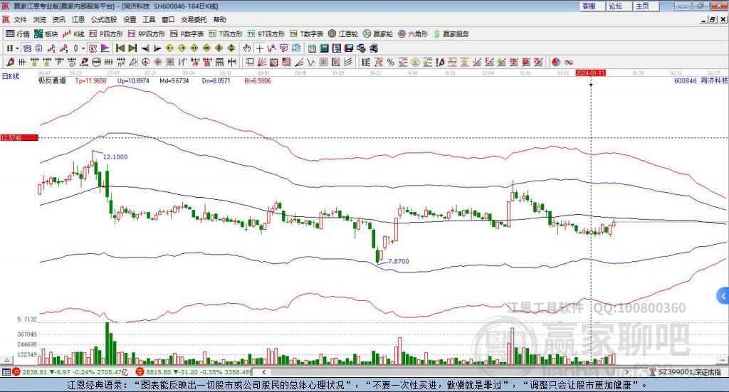 600846同濟(jì)科技贏家極反通道工具 600846同濟(jì)科技贏家極反通道工具