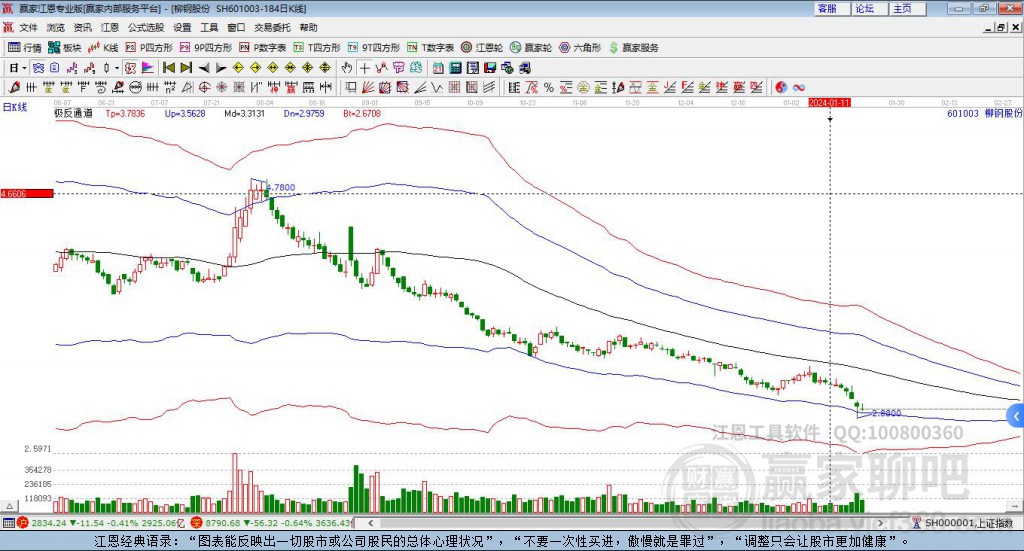 601003柳鋼股份贏家極反通道工具 601003柳鋼股份贏家極反通道工具