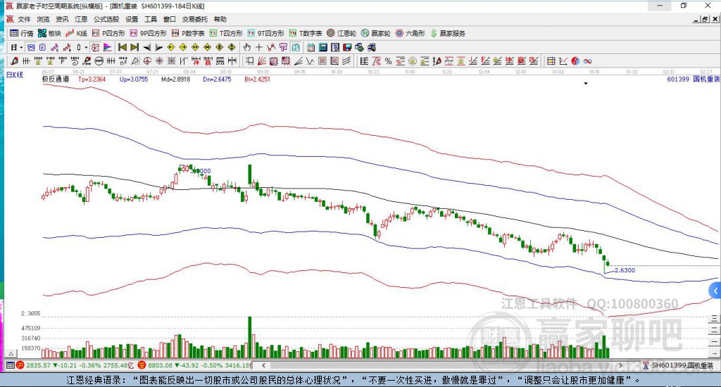 601399國(guó)機(jī)重裝贏家極反通道工具