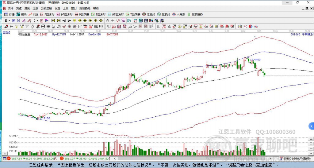 601666平煤股份贏家極反通道工具 601666平煤股份贏家極反通道工具