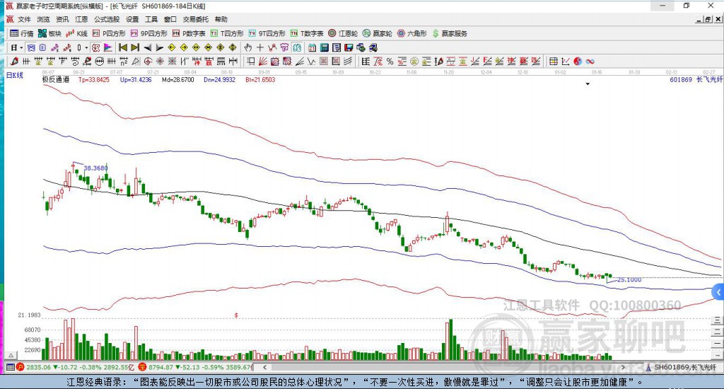 601869長飛光纖贏家極反通道工具 601869長飛光纖贏家極反通道工具