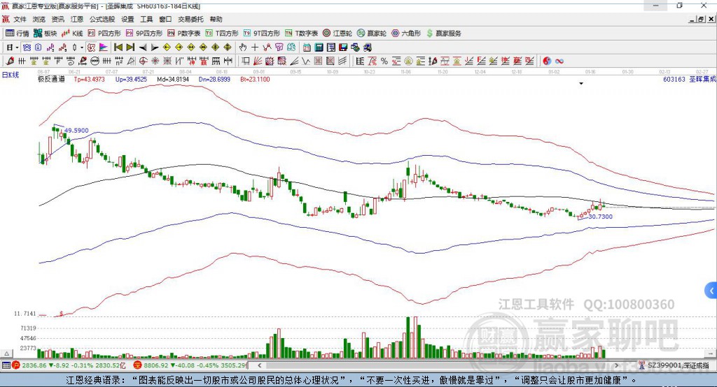 603163圣暉集成贏家極反通道工具