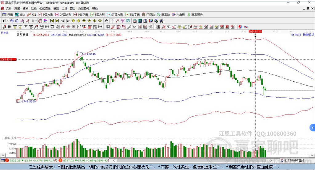858697地?cái)偨?jīng)濟(jì)贏家極反通道工具