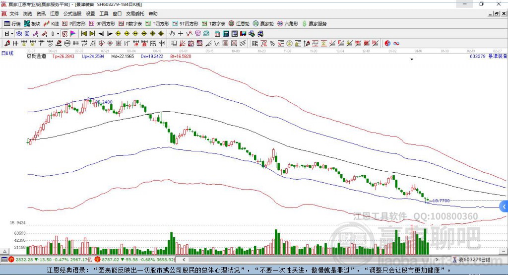 603279景津裝備贏家極反通道工具 603279景津裝備贏家極反通道工具