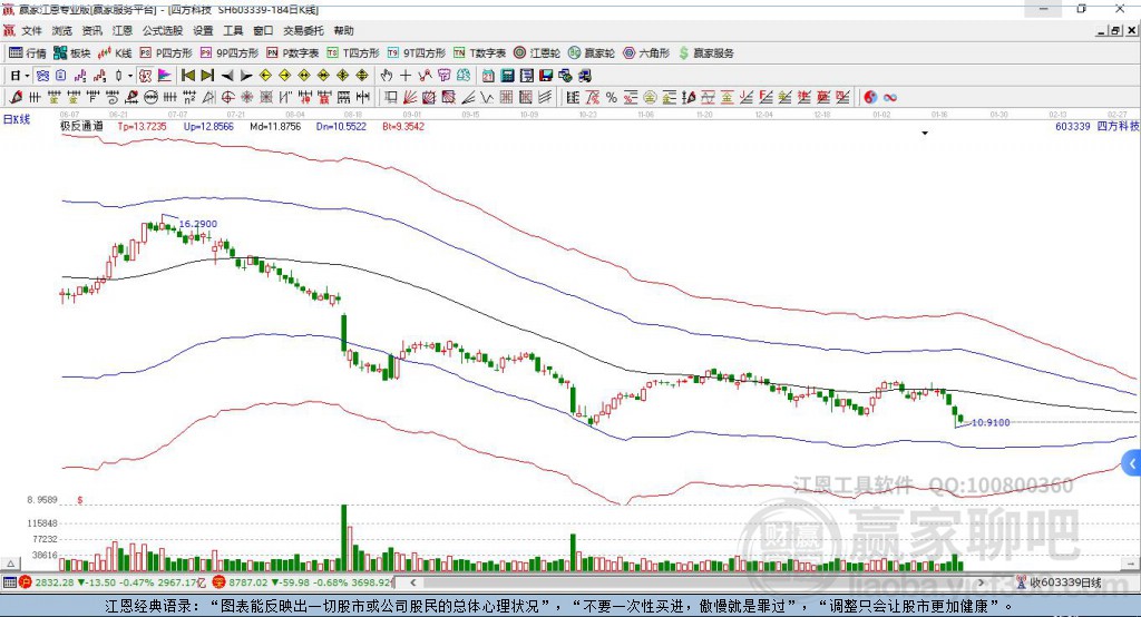 603339四方科技贏家極反通道工具 603339四方科技贏家極反通道工具