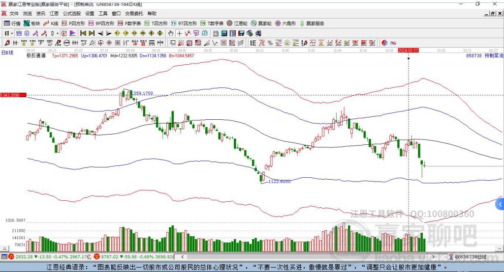 858738預制菜贏家極反通道工具 858738預制菜贏家極反通道工具