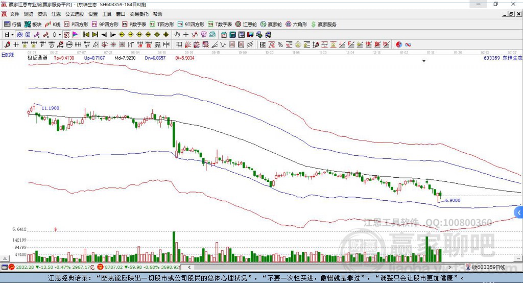 603359東珠生態(tài)贏家極反通道工具