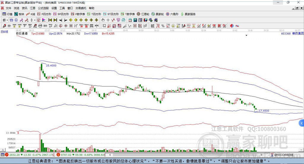 603368柳藥集團(tuán)贏家極反通道工具