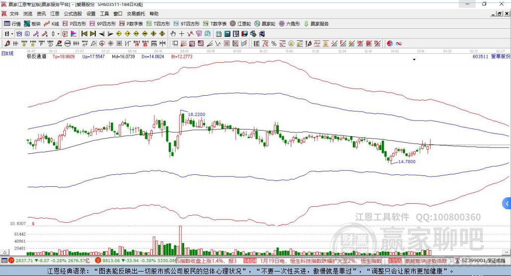 603511愛慕股份贏家極反通道工具 603511愛慕股份贏家極反通道工具