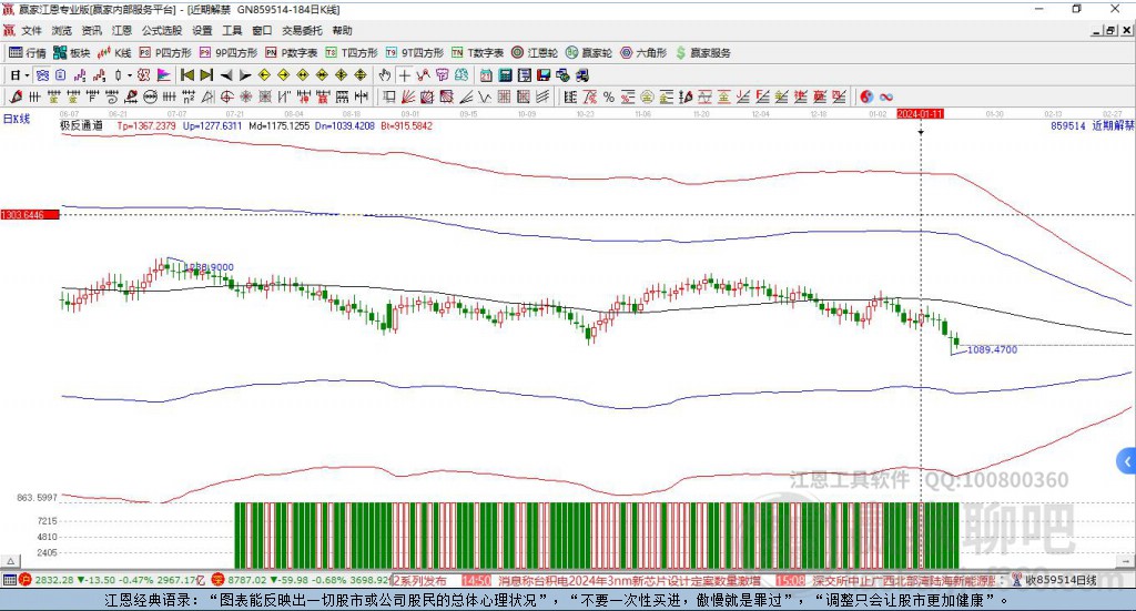 859514近期解禁贏家極反通道工具