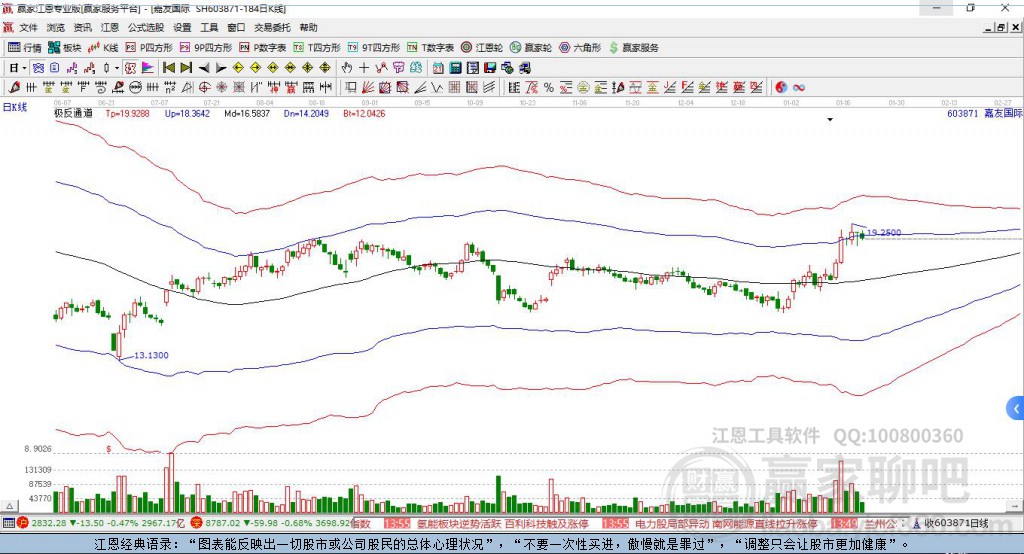 603871嘉友國際贏家極反通道工具 603871嘉友國際贏家極反通道工具
