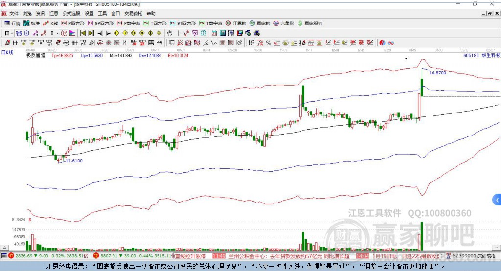 605180華生科技贏家極反通道工具