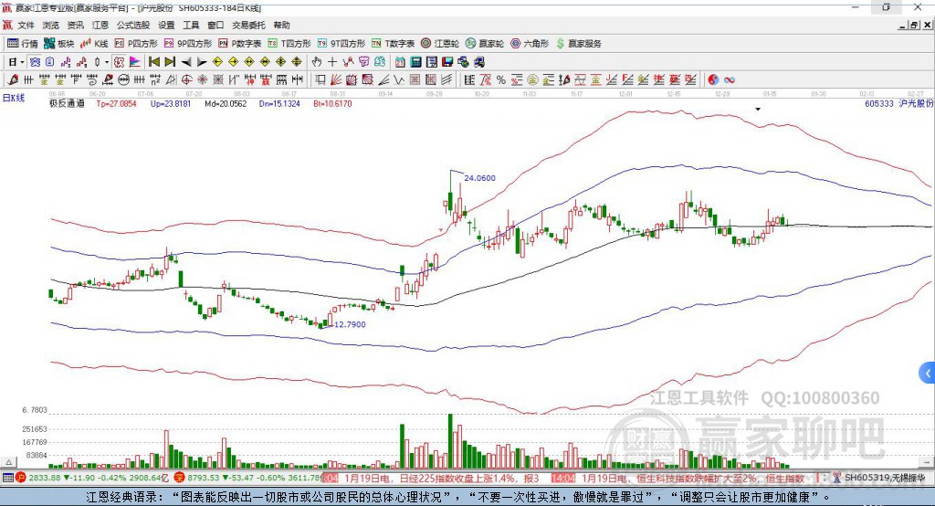 605333滬光股份贏家極反通道工具 605333滬光股份贏家極反通道工具