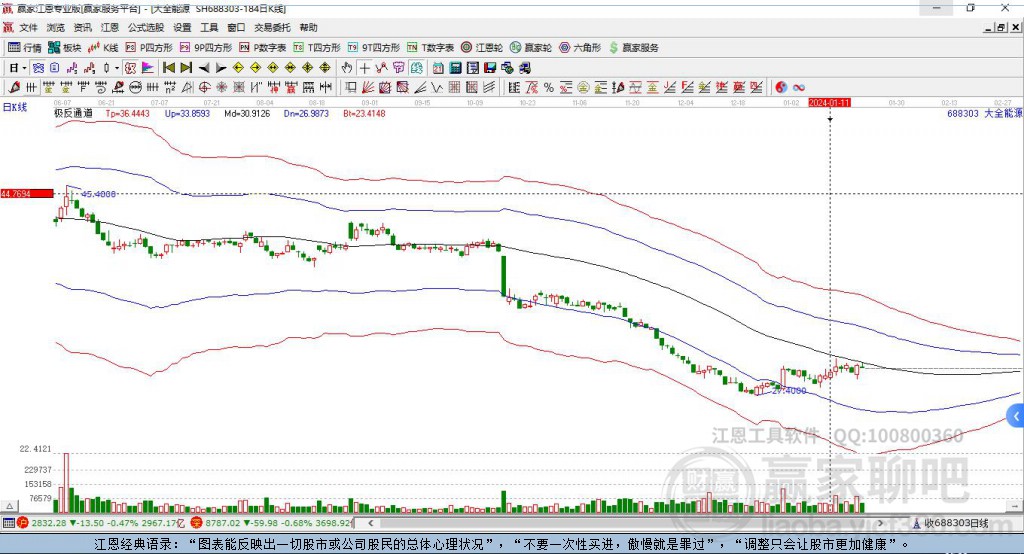 688303大全能源贏家極反通道工具