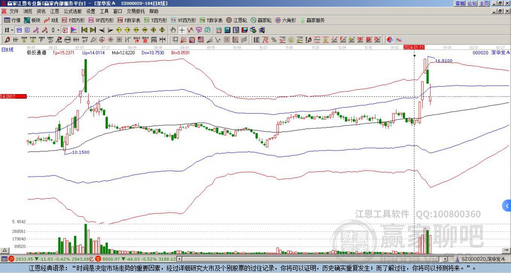 000020深華發(fā)Ａ贏家極反通道工具