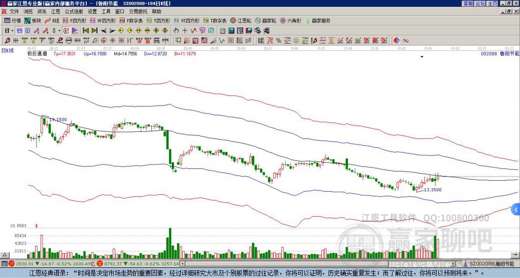 002088魯陽節(jié)能贏家極反通道工具 002088魯陽節(jié)能贏家極反通道工具