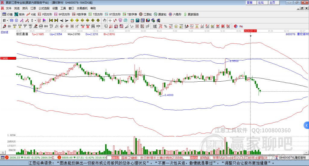 600076康欣新材贏家極反通道工具 600076康欣新材贏家極反通道工具