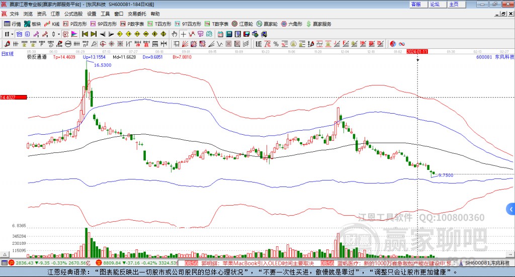 600081東風(fēng)科技贏家極反通道工具