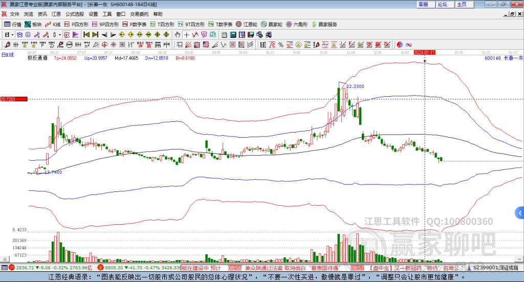 600148長春一東贏家極反通道工具