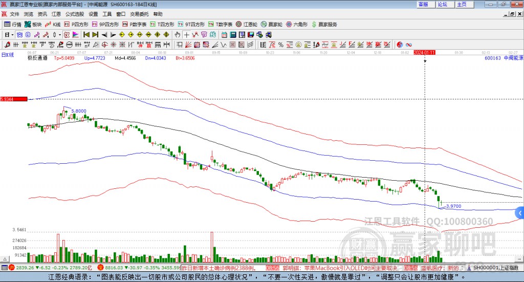 600163中閩能源贏家極反通道工具