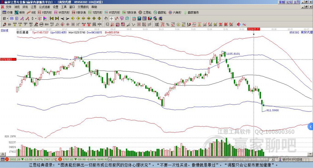 858392商貿(mào)代理贏家極反通道工具