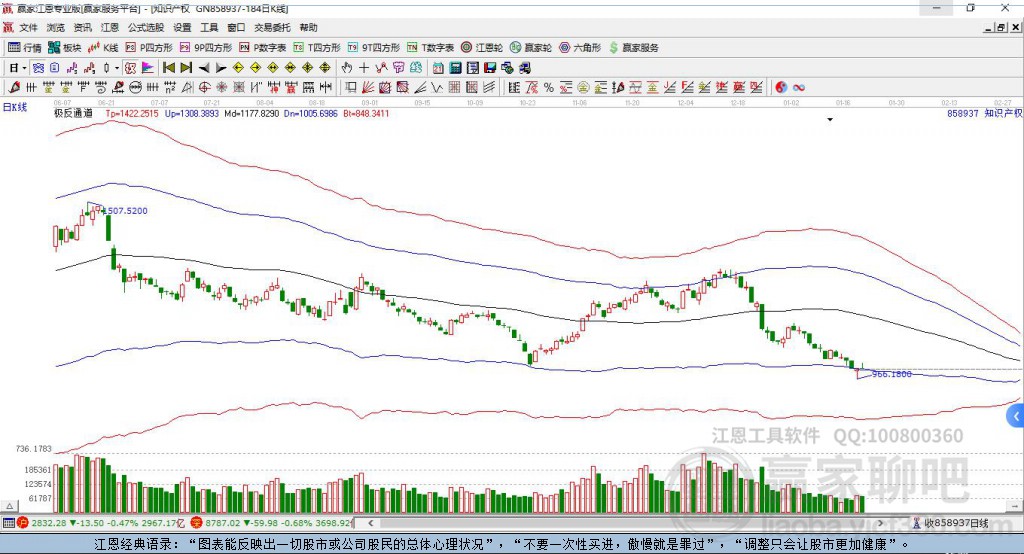 知識產(chǎn)權(quán)