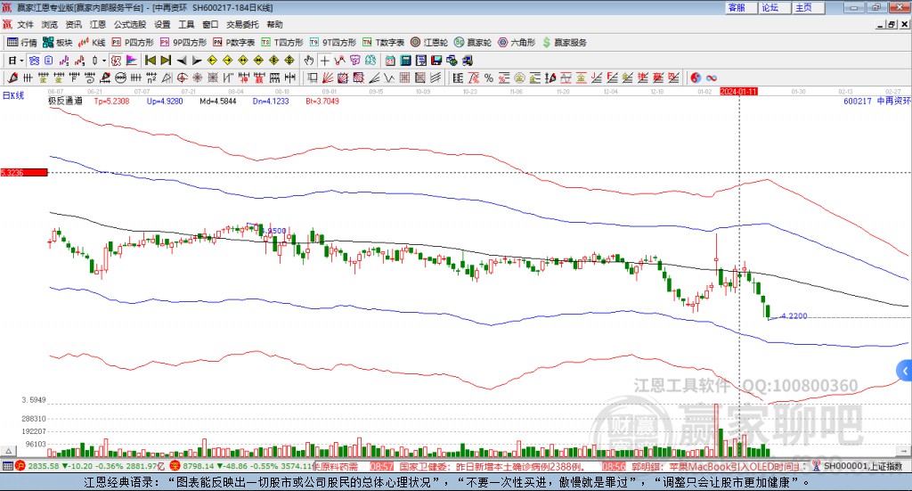 中再資環(huán) 中再資環(huán)