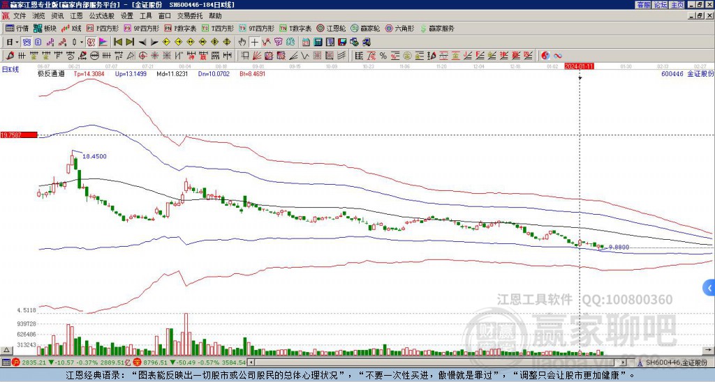 金證股份 金證股份