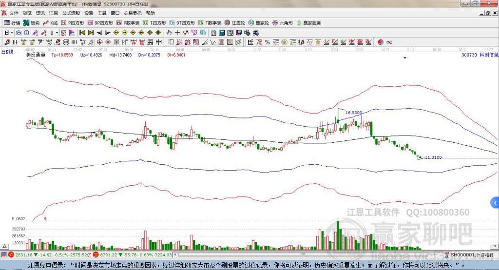科創(chuàng)信息 科創(chuàng)信息
