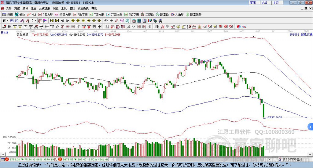 858558智能交通贏家極反通道工具