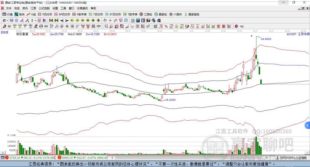 603097江蘇華辰贏家極反通道工具