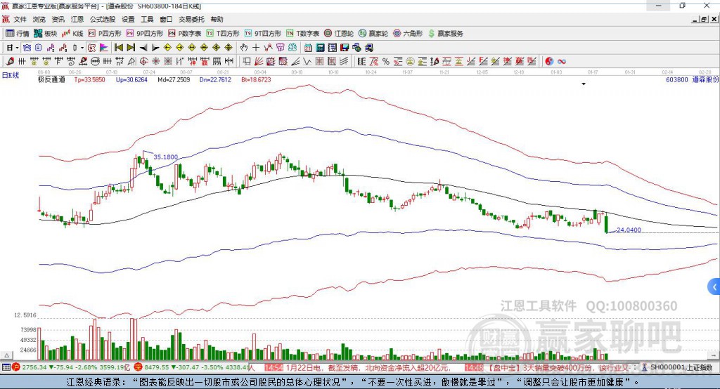 603800道森股份贏家極反通道工具 603800道森股份贏家極反通道工具