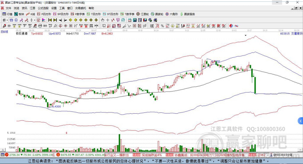 603815交建股份贏家極反通道工具
