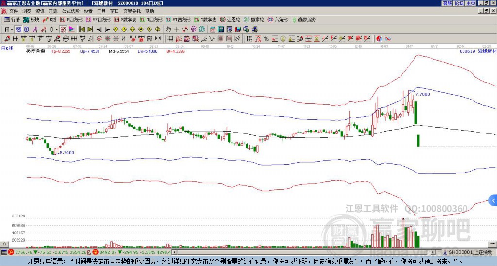 000619海螺新材贏家極反通道工具