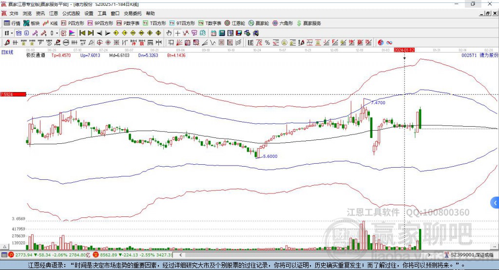 002571德力股份贏家極反通道工具