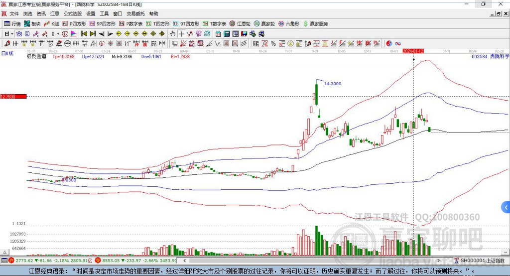 002584西隴科學(xué)贏家極反通道工具 002584西隴科學(xué)贏家極反通道工具