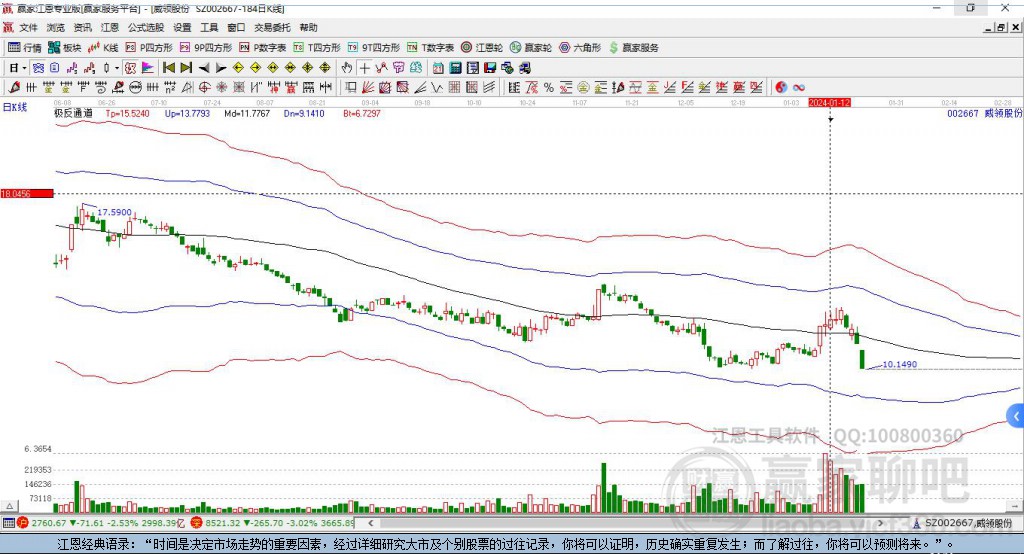 002667威領(lǐng)股份贏家極反通道工具
